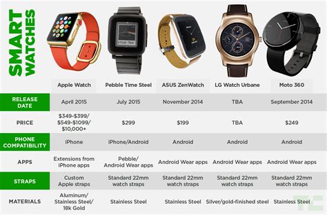 apple watch dupe for android|watches comparable to apple watch.